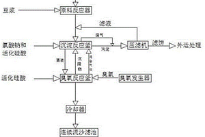 含重金屬冶金廢水的處理工藝