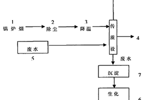 堿性有機廢水處理工藝