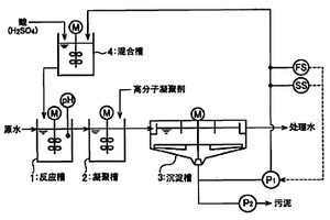 硅晶片的蝕刻廢水處理方法以及處理裝置