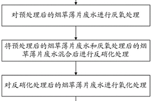 煙草薄片廢水處理方法