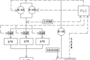 合成金剛石用工業(yè)水循環(huán)系統(tǒng)