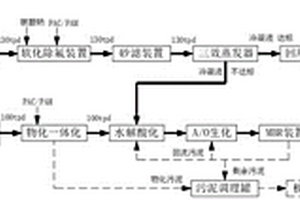 涉重廢水深度處理系統(tǒng)