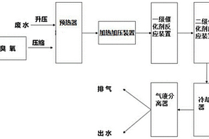 高效處理廢水的方法