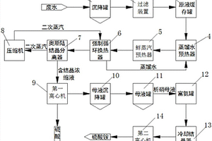 從廢水中回收硫酸銨、硫酸鈉的工藝及設(shè)備