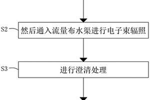 電子束輻照難降解工業(yè)廢水處理方法及設(shè)備