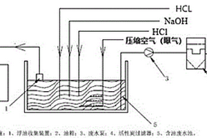 含油廢水處理方法