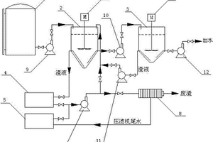 含氟廢水處理裝置