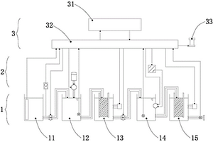 PCB廢水自動(dòng)處理系統(tǒng)