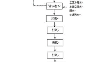 高濃度含磷廢水的處理工藝