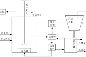 快速回收高濃度尿素生產(chǎn)廢水中尿素的方法和系統(tǒng)