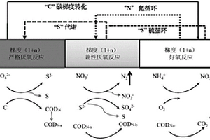 基于BESI技術(shù)的煉化脫硫廢水深度處理方法