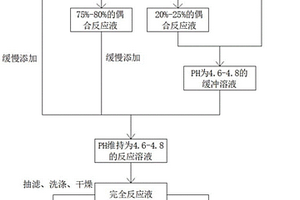 在偶氮顏料制備過(guò)中降低廢水COD、總鹽方法