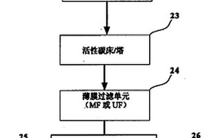 含過氧化氫的廢水的處理方法及系統(tǒng)