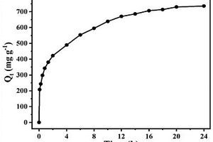 化學(xué)穩(wěn)定性好的超交聯(lián)聚苯胺在廢水處理中的應(yīng)用