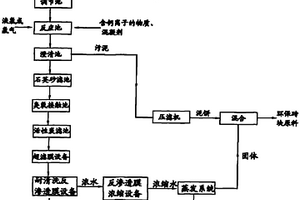 電子工業(yè)含氟含氨氮廢水全部再生回用的方法