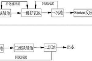 強(qiáng)化焦化廢水生化處理的方法