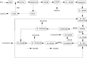 低濃度含鹽廢水的處理裝置及工藝