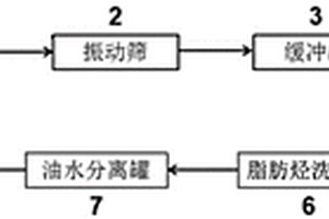 丁基橡膠生產(chǎn)廢水的處理裝置