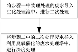 煤化工廢水凈化的方法