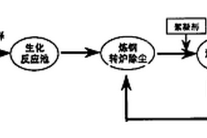 焦化廢水零排放處理工藝