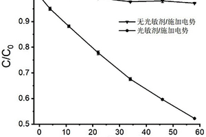 用于廢水處理的菌源光敏劑及其制備方法和應(yīng)用