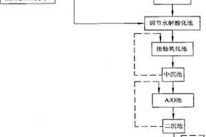 煤化工廢水處理方法