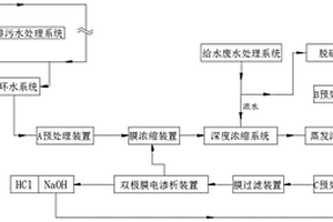 電廠全廠廢水資源化處理系統(tǒng)及方法