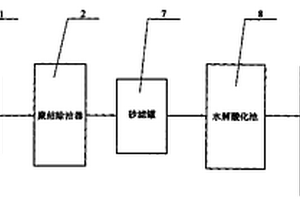 油田超稠油廢水生物降解方法