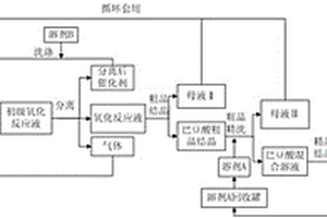 采用微通道反應(yīng)器工業(yè)生產(chǎn)巴豆酸的方法