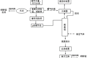 錳化工氨氮廢水的處理方法