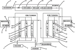 電鍍錫鈍化含鉻廢水回收再利用系統(tǒng)