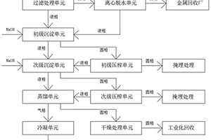 鐵塔熱鍍鋅廢水的環(huán)保處理系統(tǒng)