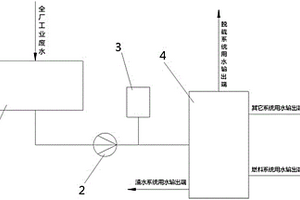 火力發(fā)電廠工業(yè)廢水綜合利用系統(tǒng)