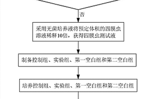 煤化工廢水的生物毒性檢測方法