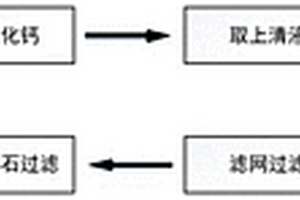 高效去除酸性礦山廢水中鐵錳金屬離子的系統(tǒng)及工藝