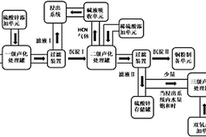 基于聲化復(fù)合的氰化提金廢水處理與循環(huán)利用系統(tǒng)