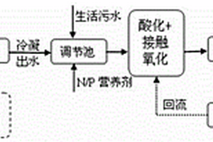 基于MVR技術(shù)的機(jī)加工乳化廢水處理方法