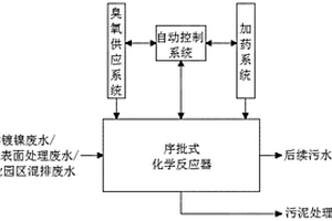 同步去除廢水中總磷和鎳的處理方法