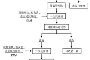 含鉛、鋅、鎘、砷高濃度氨氮酸性廢水的處理方法