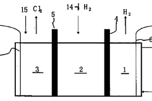 電滲析膜生物反應(yīng)槽及含硝酸鹽原水或廢水的脫氮方法