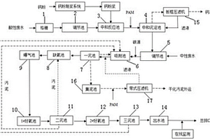 硝化纖維素廢水處理系統(tǒng)及處理方法