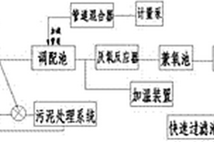 玉米深加工廢水處理裝置