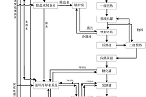 木薯酒精廠廢水處理、利用方法