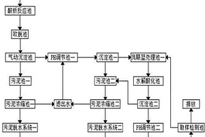 絲綿生產(chǎn)廢水處理工藝