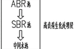 抗生素廢水的多段式處理工藝