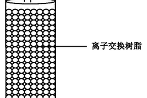 含釩廢水處理方法