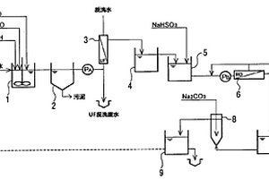 從鍍敷清洗廢水中回收水和金屬的方法