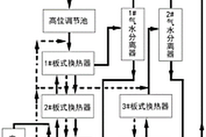 異山梨醇生產(chǎn)廢水節(jié)能降耗零排放處理方法