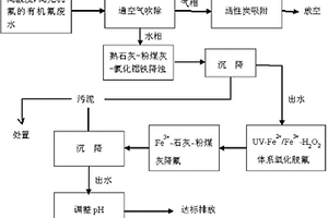 處理含無機(jī)氟-有機(jī)氟工業(yè)廢水的工藝