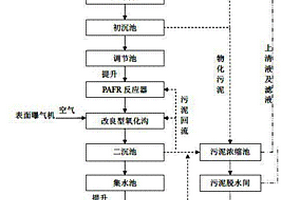 造紙廢水的處理方法